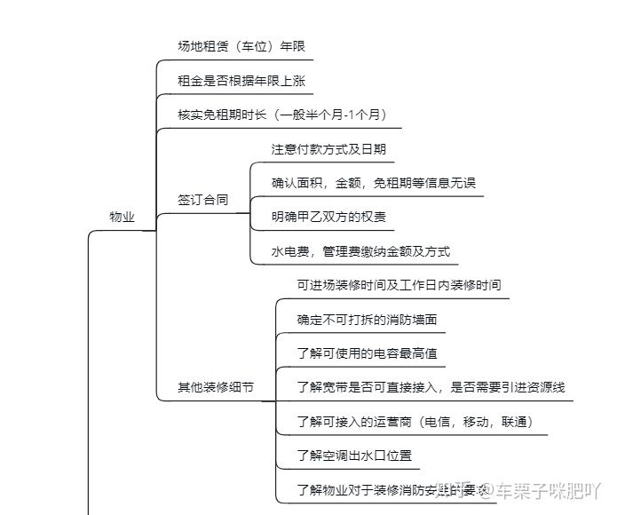 純干貨~辦公室裝修的流程，公司裝修辦公樓